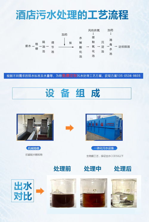 專業(yè)研發(fā)，上門服務(wù) 跑藍(lán)科技引領(lǐng)餐廚廢水處理新篇章