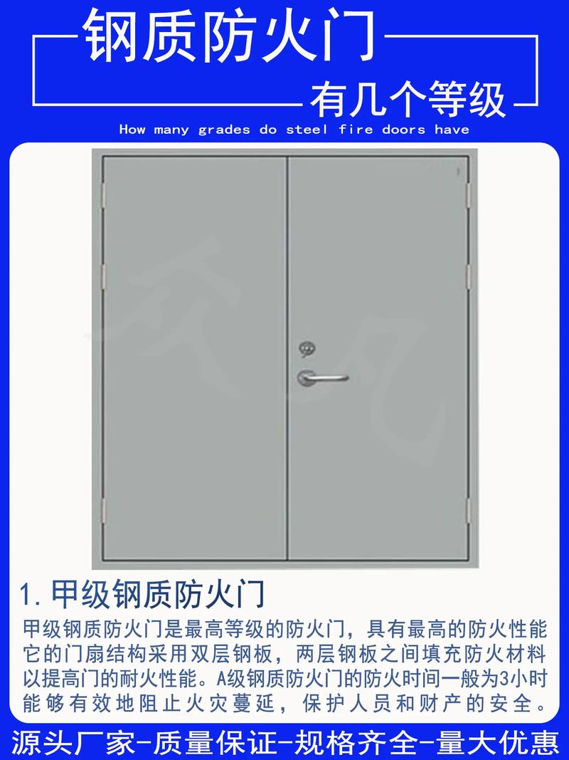 鋼質(zhì)防火門等級解析 甲級與乙級的核心差異與應(yīng)用